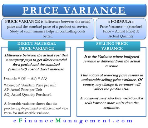 Purchase Price Variance